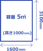 トラックの積載量